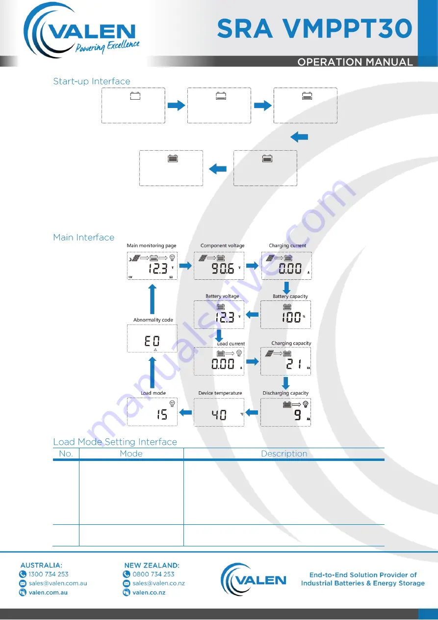 Valen MPPT 30A Скачать руководство пользователя страница 11