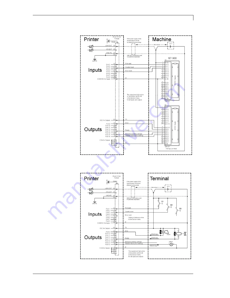 Valentin Compa II Series Operating Manual Download Page 21