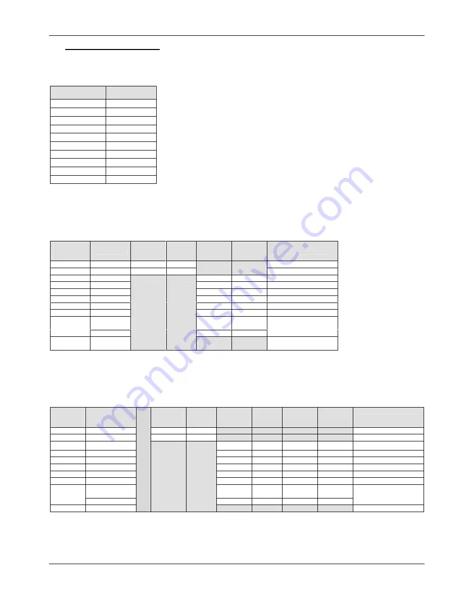 Valeport MIDAS WLR Hardware Manual Download Page 18