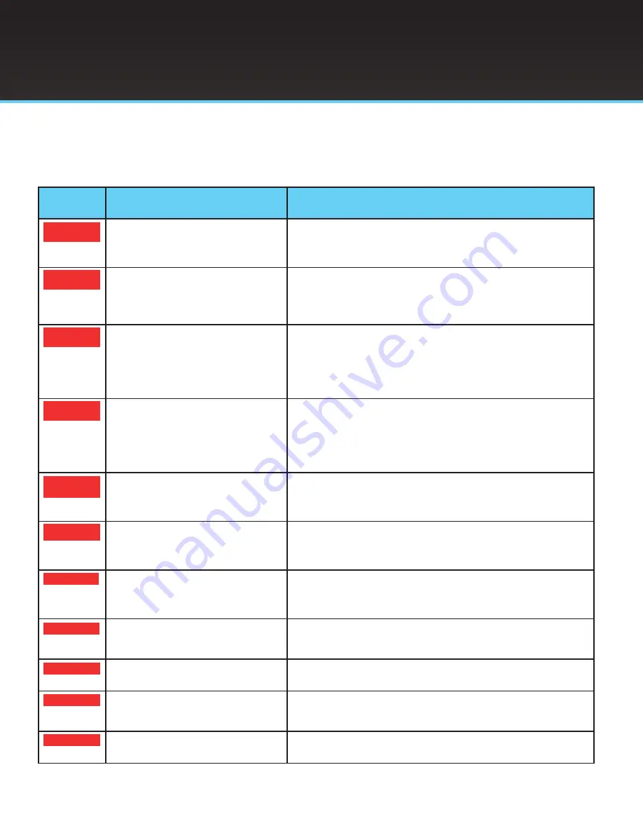 Valin AccuTrace Manual Download Page 62