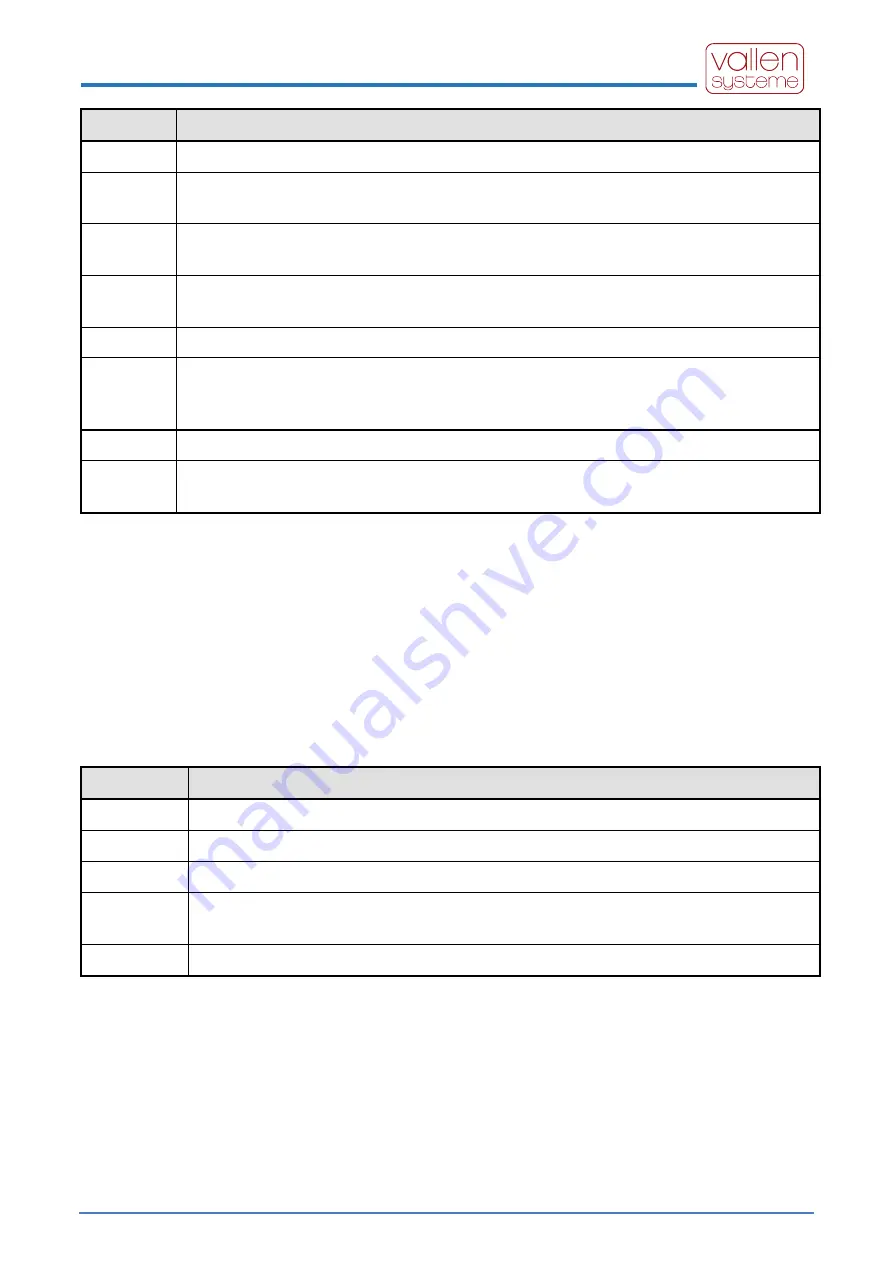 Vallen spotWave 201 Instruction Manual Download Page 24