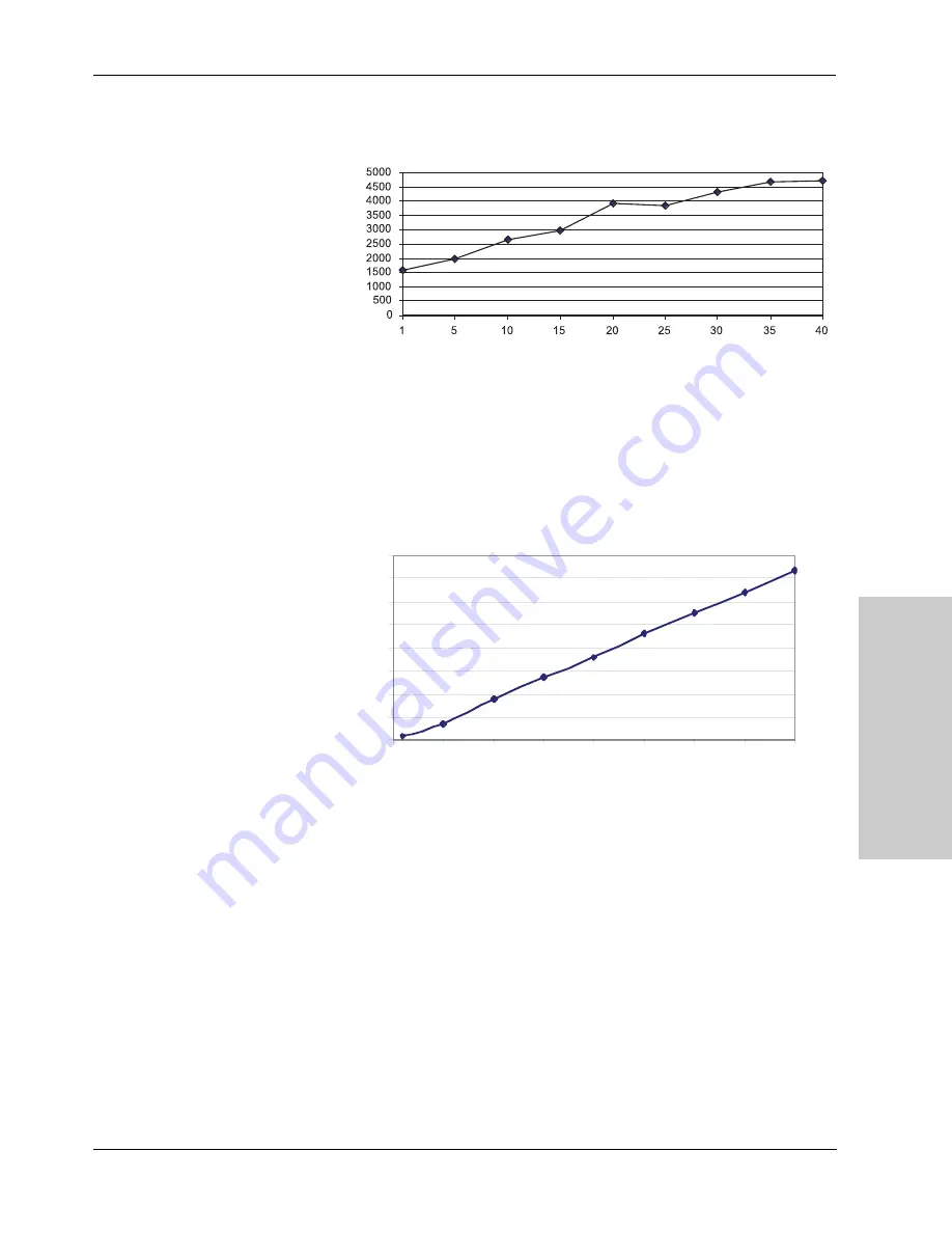 Valleylab SurgiStat II Service Manual Download Page 41