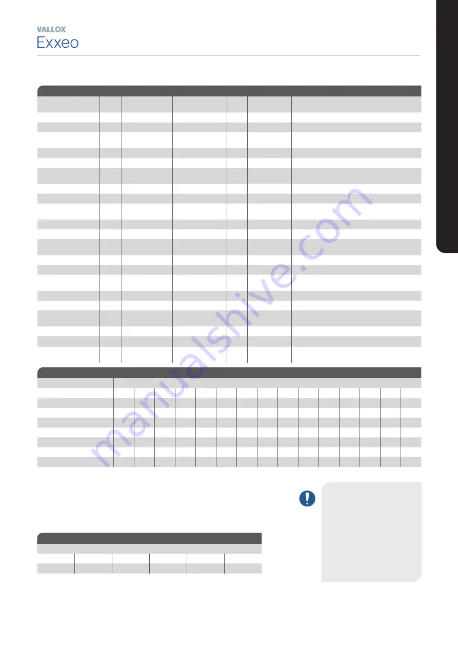 Vallox Exxeo 150 Скачать руководство пользователя страница 5