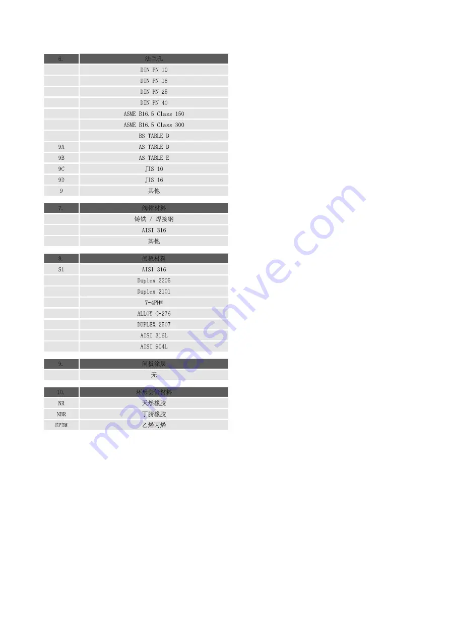 Valmet Flowrox SKW DN50-600 Installation Maintenance And Operating Instructions Download Page 25