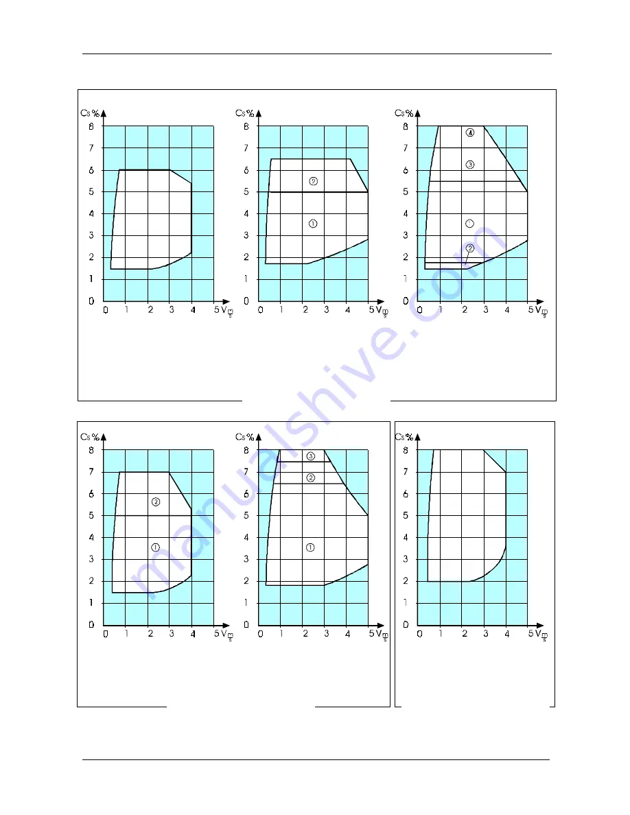 Valmet SMART-PULP Operating And Installation Instructions Download Page 42