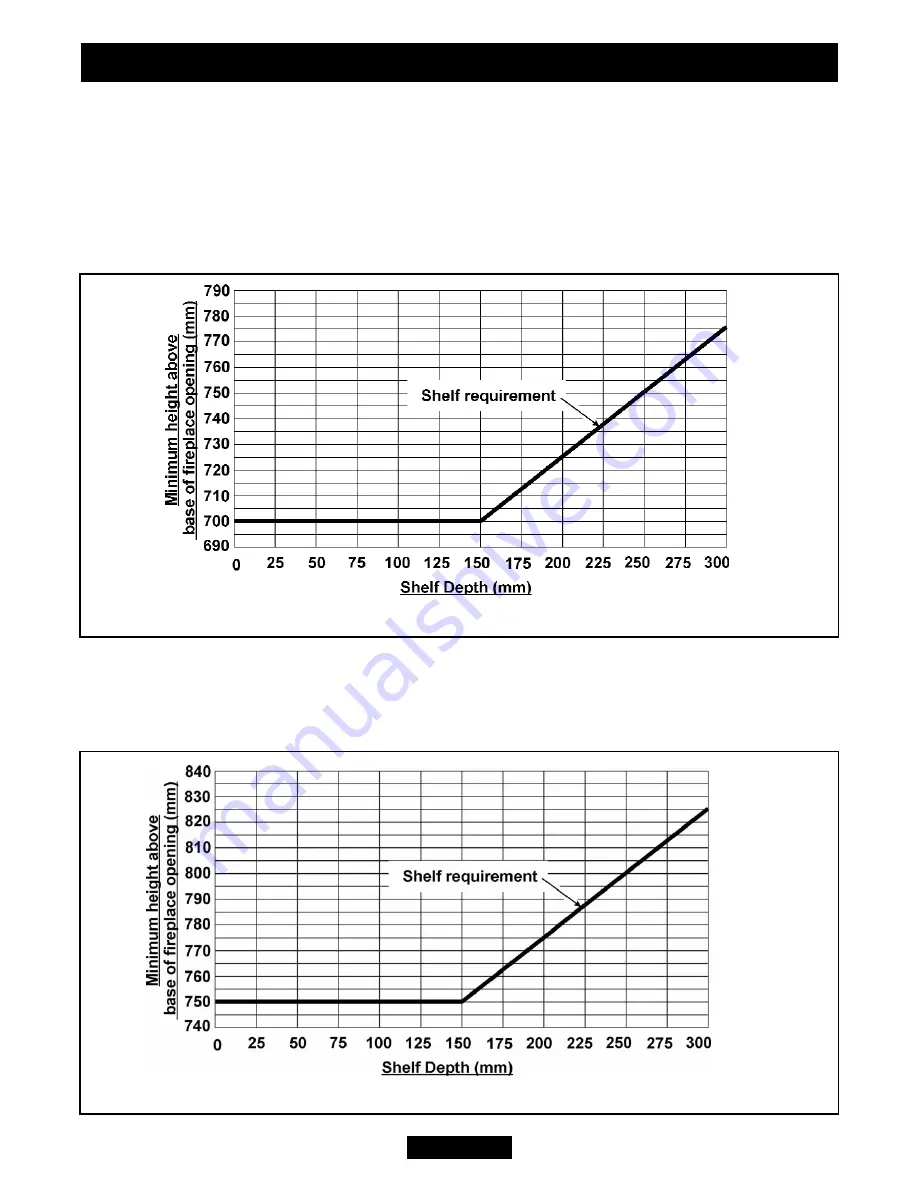 Valor Fires 963 Installer And Owner Manual Download Page 14