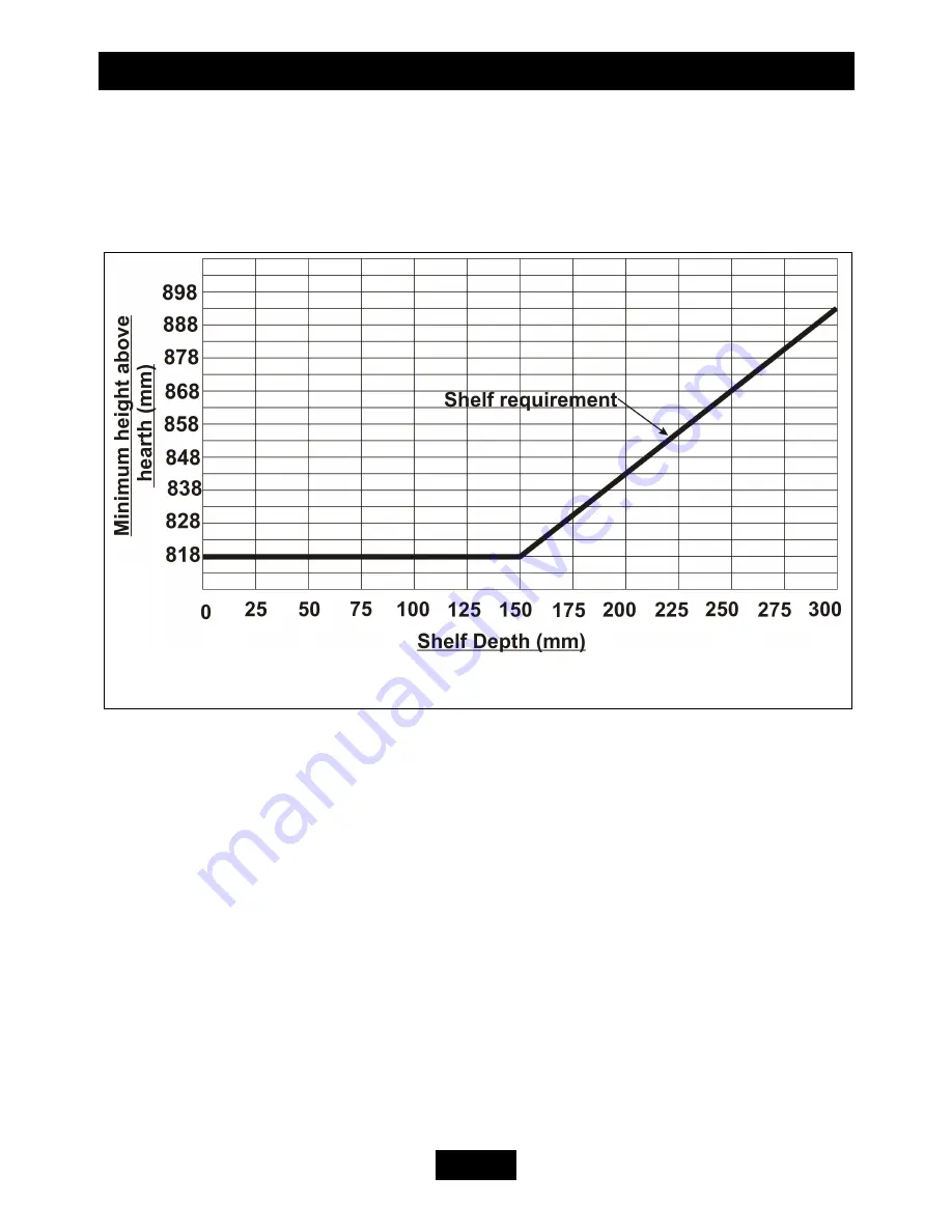 Valor Heating Bauhaus Installer'S Manual Download Page 8