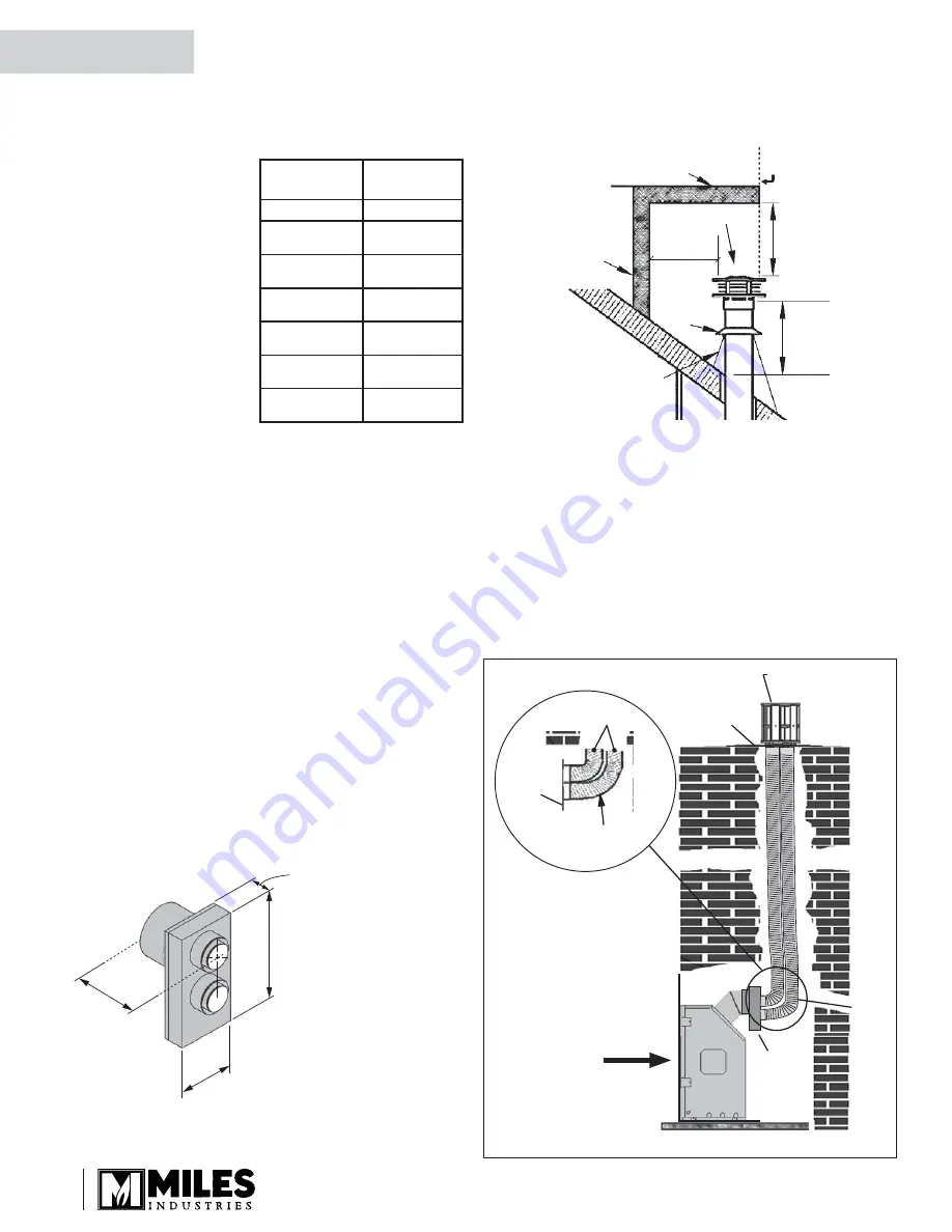 Valor 1500IN Installation & Owner'S Manual Download Page 32