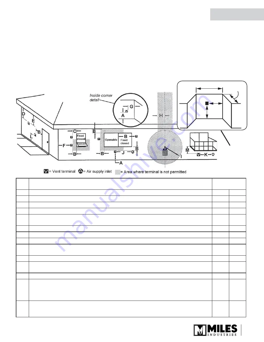 Valor 1600IN Installation & Owner'S Manual Download Page 31