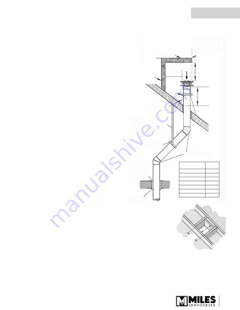 Valor 530ICN Installation & Owner'S Manual Download Page 25