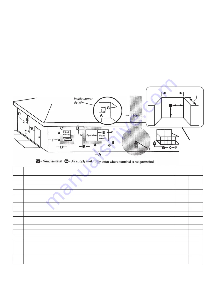 Valor L1 1600KN Installation Manual Download Page 22