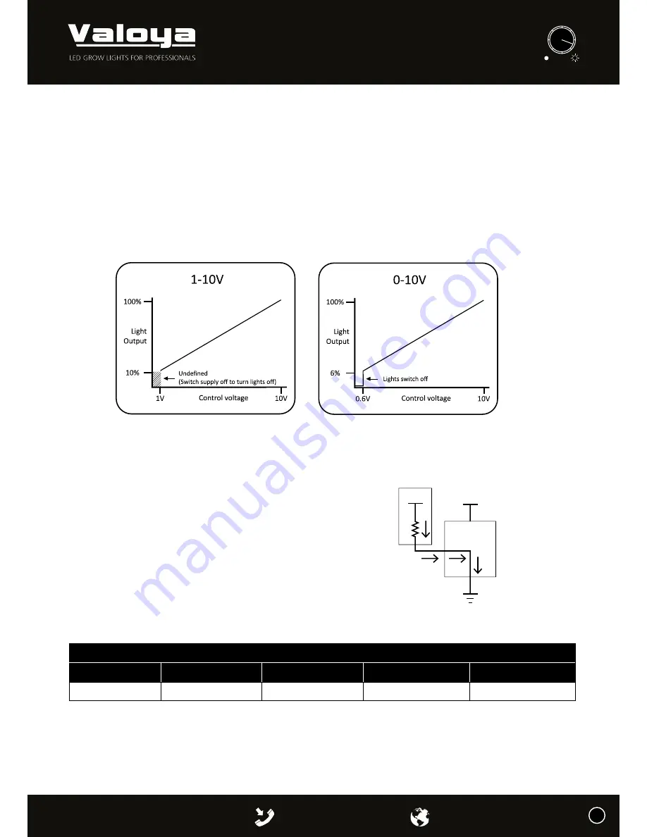 Valoya RX400 Installation Manual Download Page 13