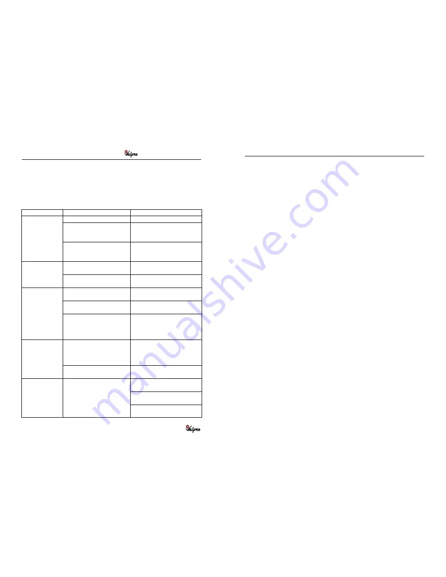 VALPRO VPIM280 User Manual Download Page 3