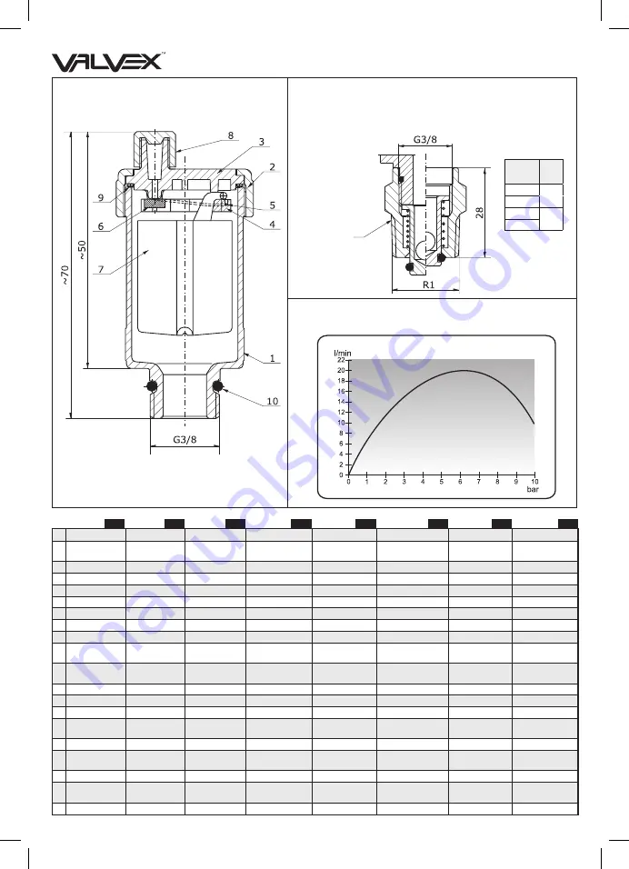 VALVEX 4700330 Assembly And Operation Instructions Download Page 1