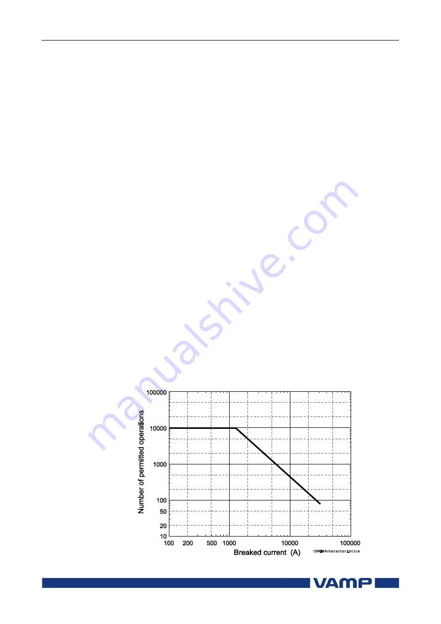 VAMP 265 Operation And Configuration Instructions Download Page 104