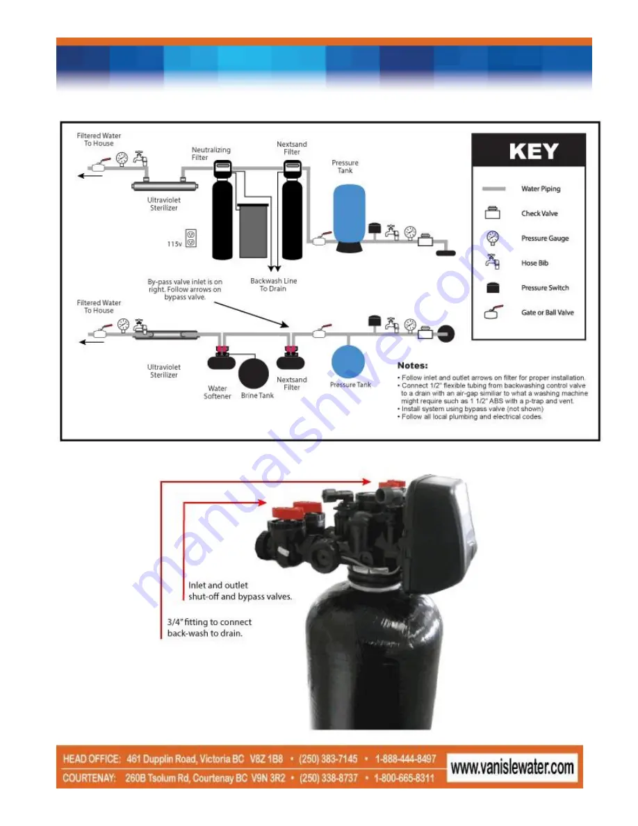 Van Isle Water Clack WS1 Скачать руководство пользователя страница 4