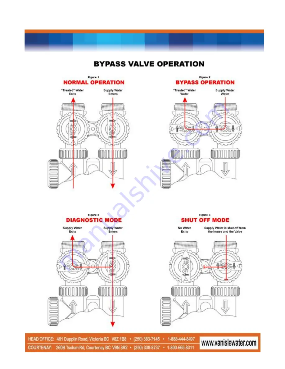 Van Isle Water Clack WS1 Скачать руководство пользователя страница 7