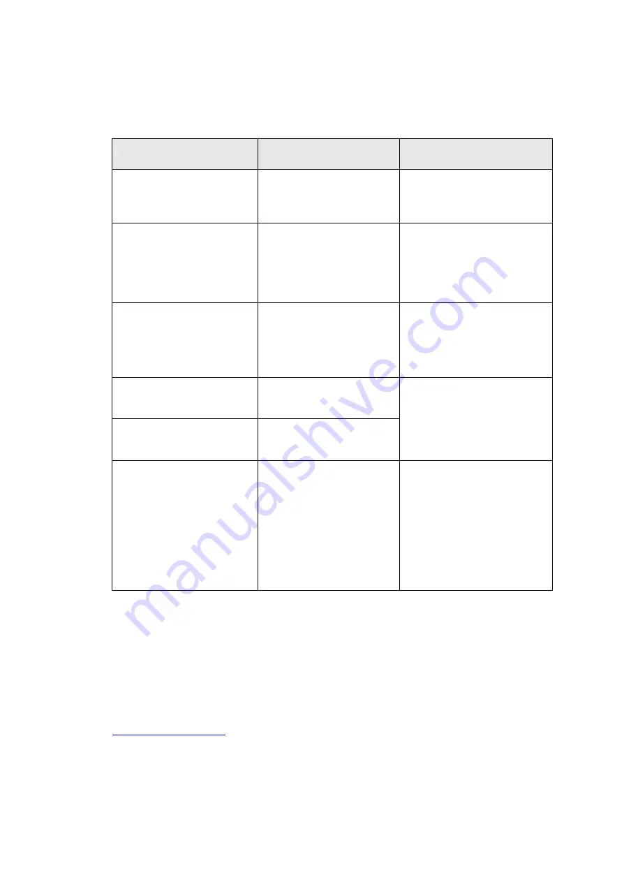 Van Mechelen Partner LM15 User Manual Download Page 13