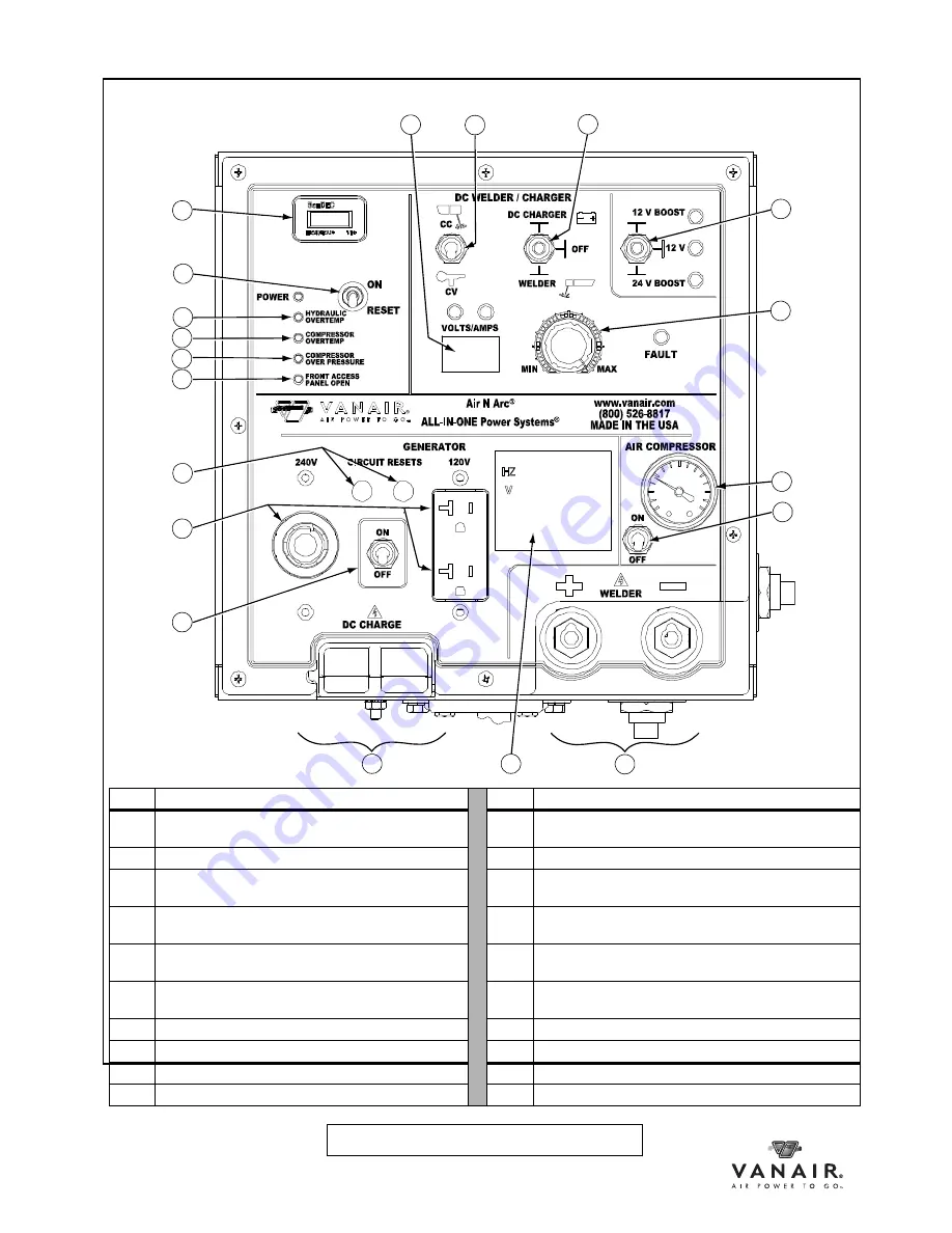 Vanair AIR N ARC RELIANT 300 Series Operations Manual & Parts List Download Page 70