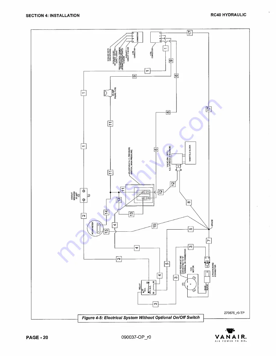 Vanair RC40 Installation, Operating, Maintenance And Parts Manual Download Page 33