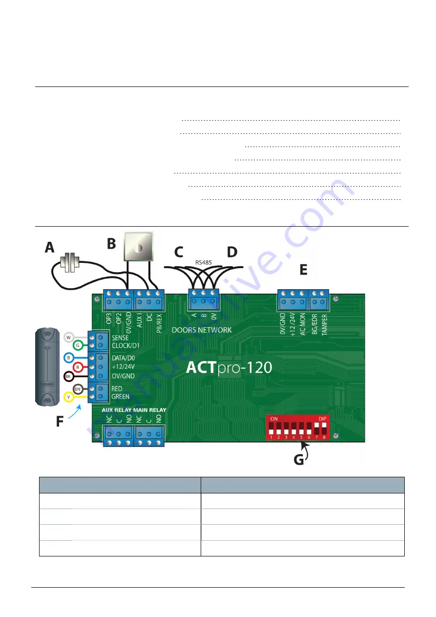 Vanderbilt ACTpro-120 Скачать руководство пользователя страница 9