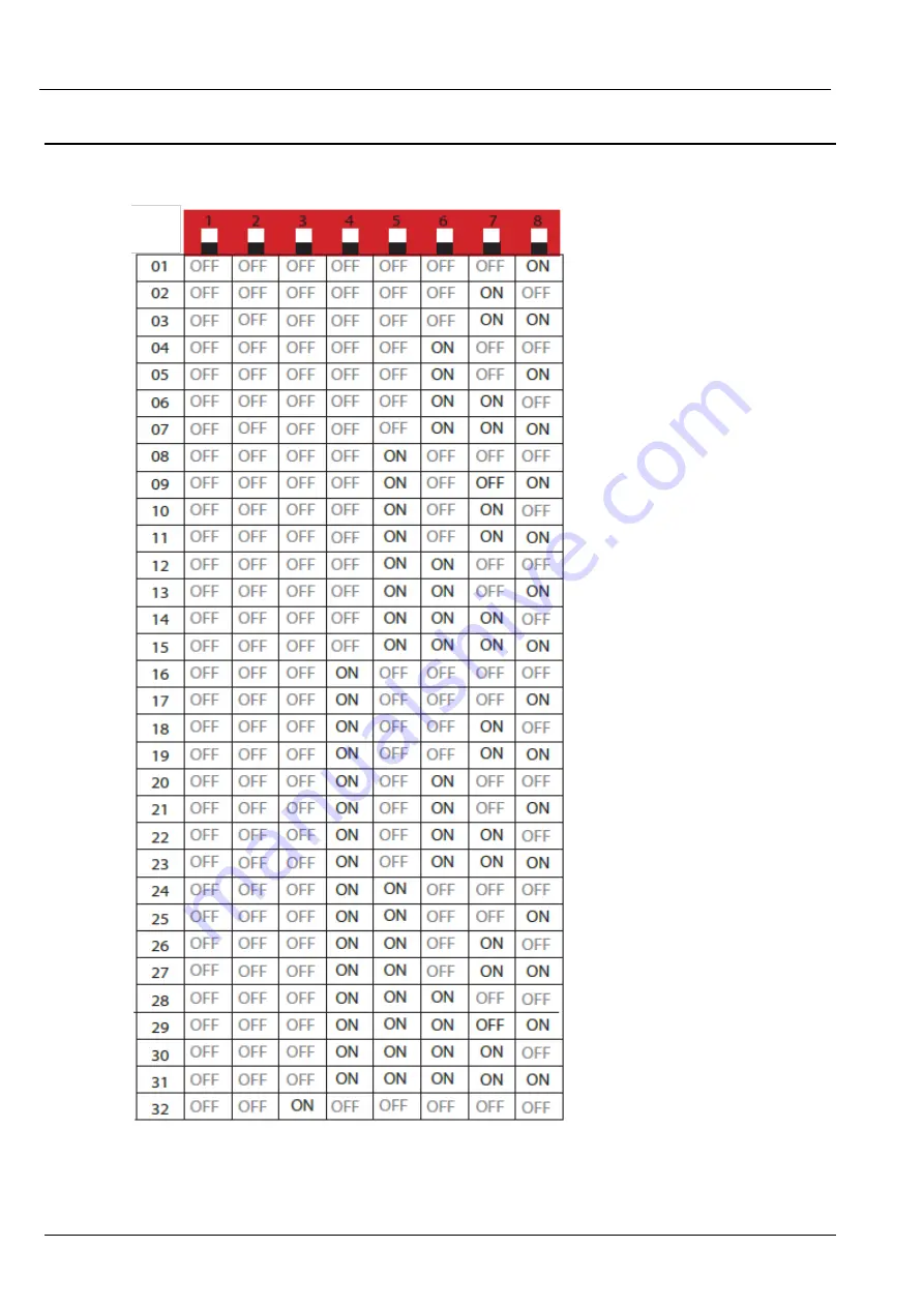 Vanderbilt ACTpro-120 Скачать руководство пользователя страница 10