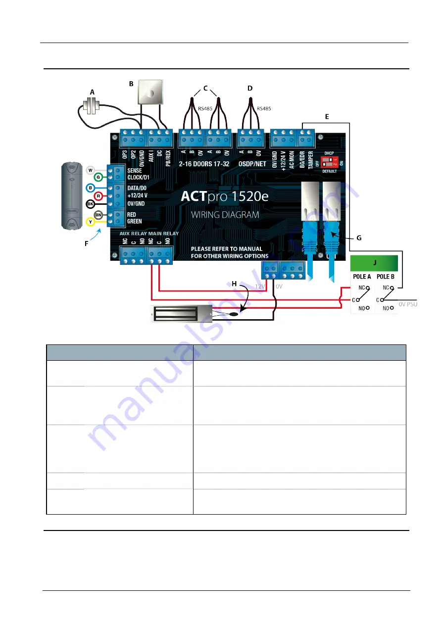 Vanderbilt ACTpro 1500e Installation And Operating Instructions Manual Download Page 52