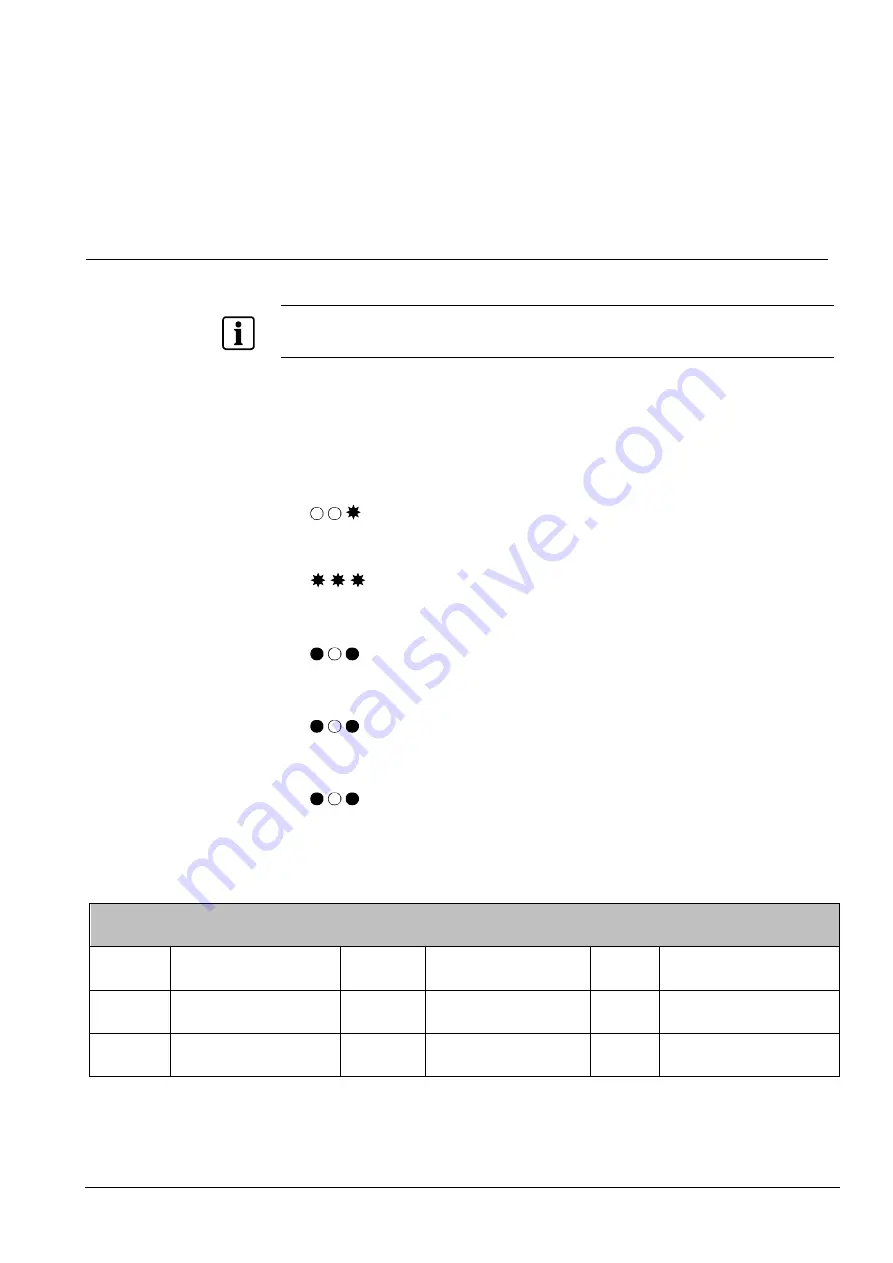 Vanderbilt CD30 Codoor Configuration Manual Download Page 15