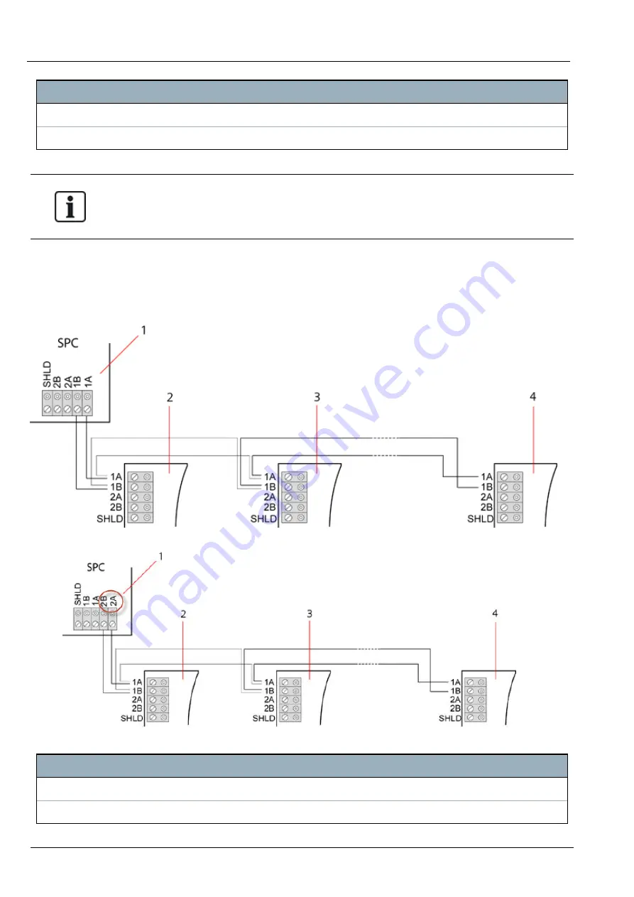 Vanderbilt SPC4 Series Installation & Configuration Manual Download Page 80