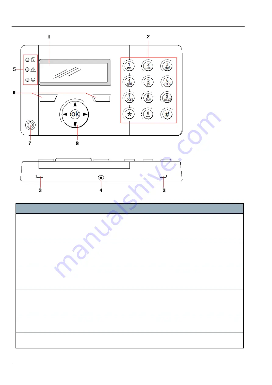 Vanderbilt SPC4 Series Installation & Configuration Manual Download Page 94