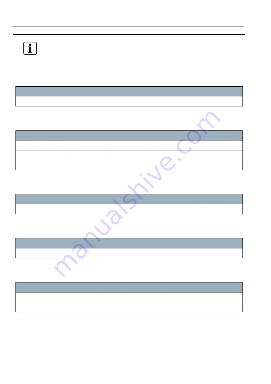 Vanderbilt SPC4 Series Installation & Configuration Manual Download Page 129