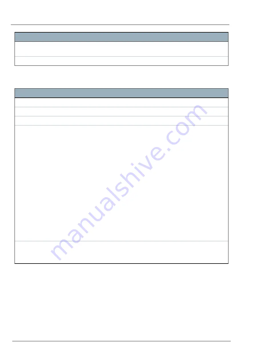 Vanderbilt SPC4 Series Installation & Configuration Manual Download Page 131