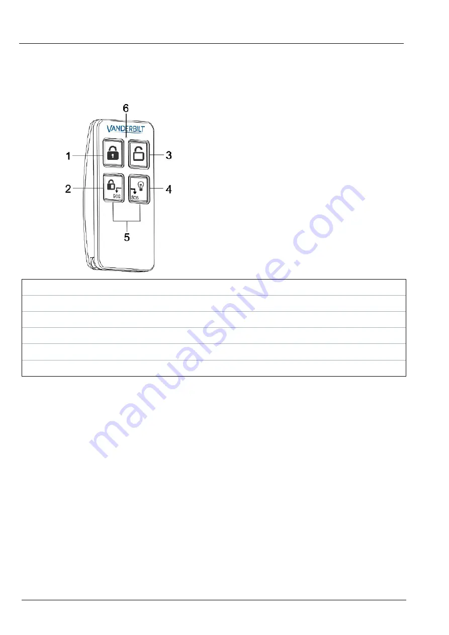 Vanderbilt SPC4 Series Installation & Configuration Manual Download Page 147