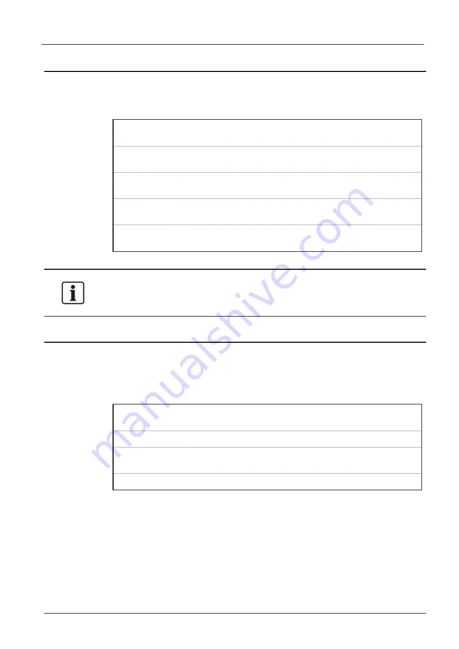 Vanderbilt SPC4 Series Installation & Configuration Manual Download Page 170