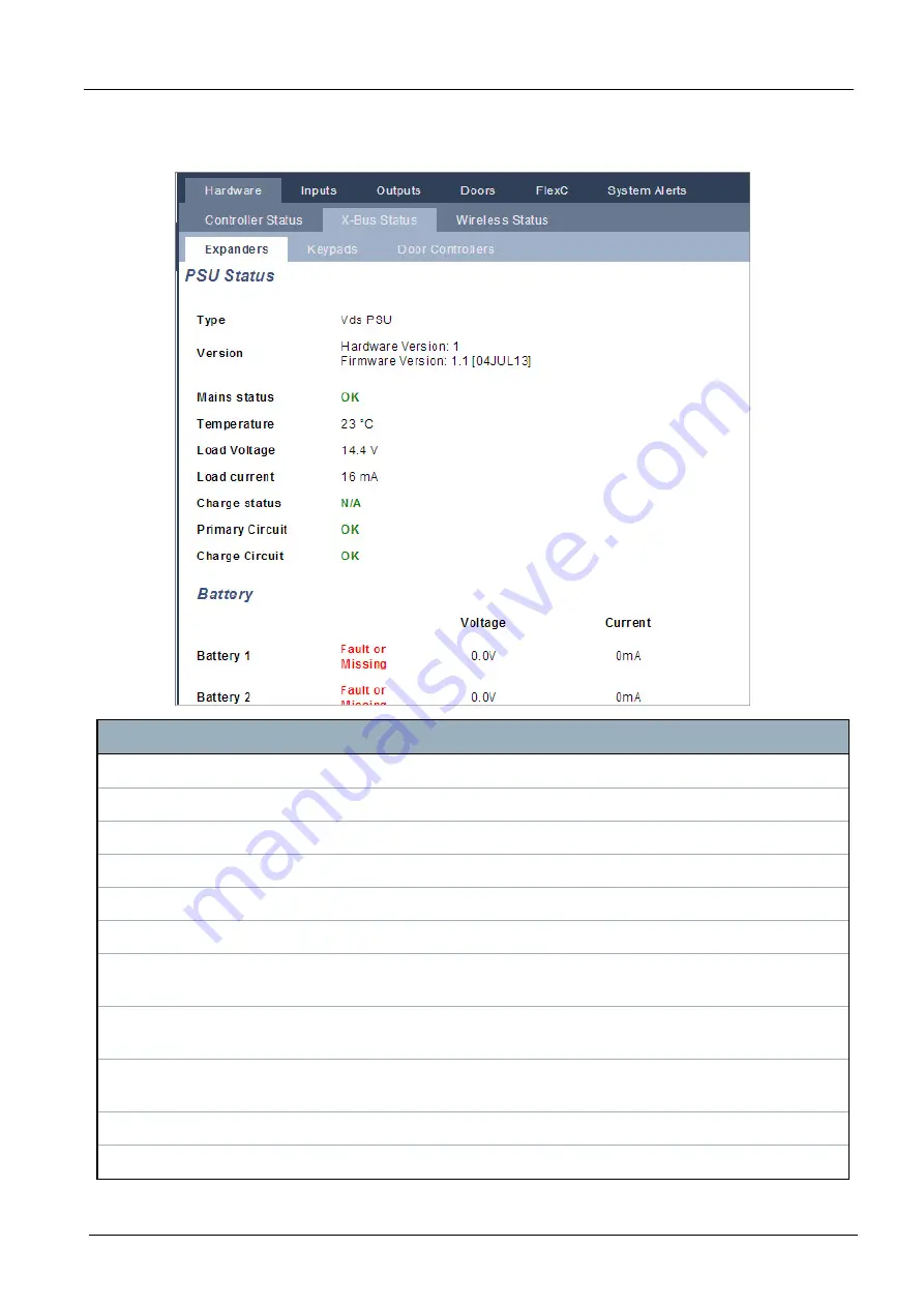 Vanderbilt SPC4 Series Installation & Configuration Manual Download Page 184