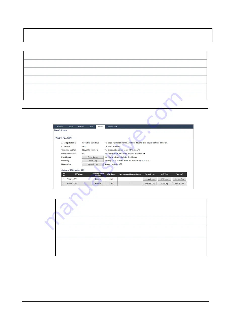 Vanderbilt SPC4 Series Installation & Configuration Manual Download Page 192