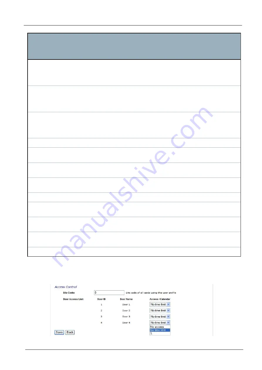 Vanderbilt SPC4 Series Installation & Configuration Manual Download Page 202