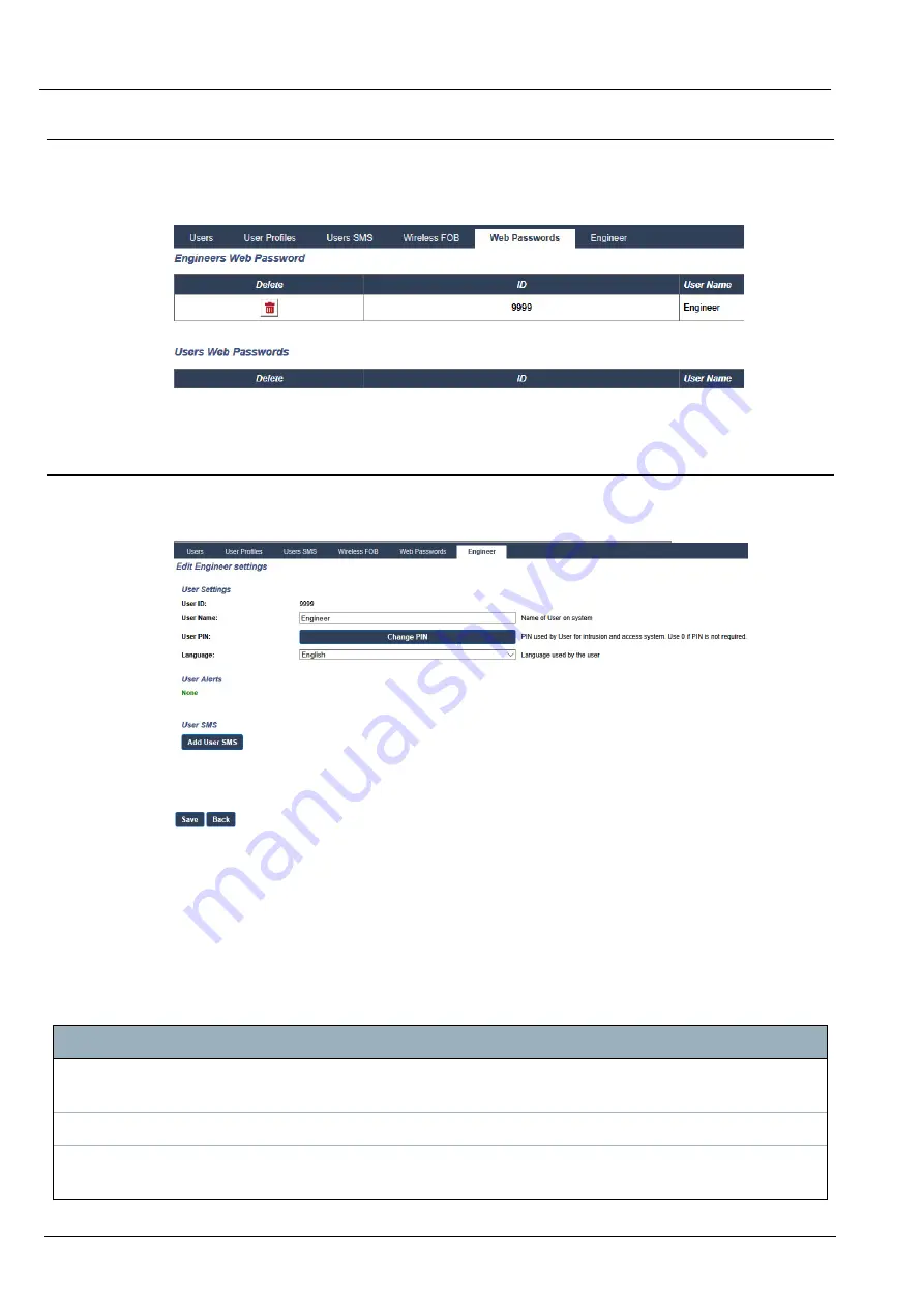 Vanderbilt SPC4 Series Installation & Configuration Manual Download Page 207