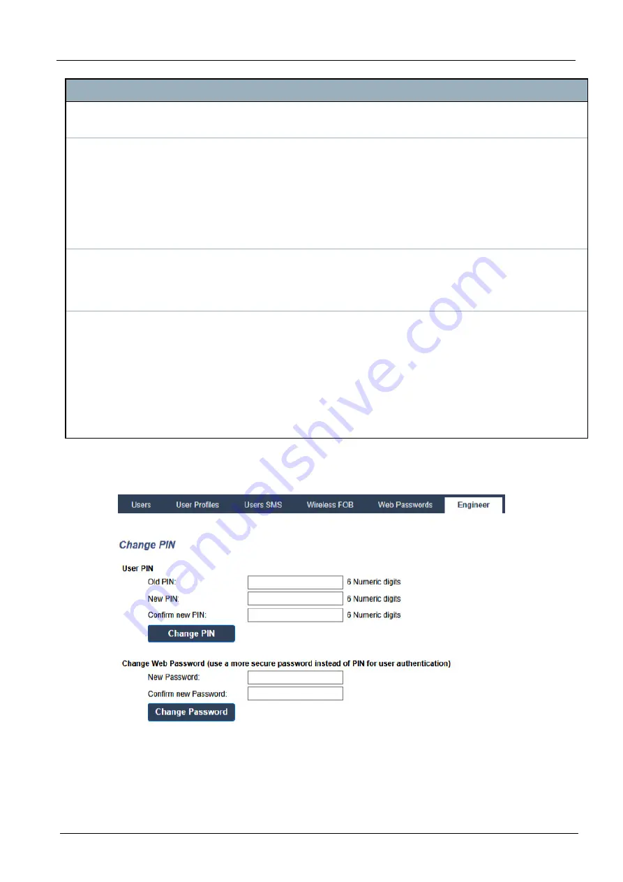 Vanderbilt SPC4 Series Installation & Configuration Manual Download Page 208