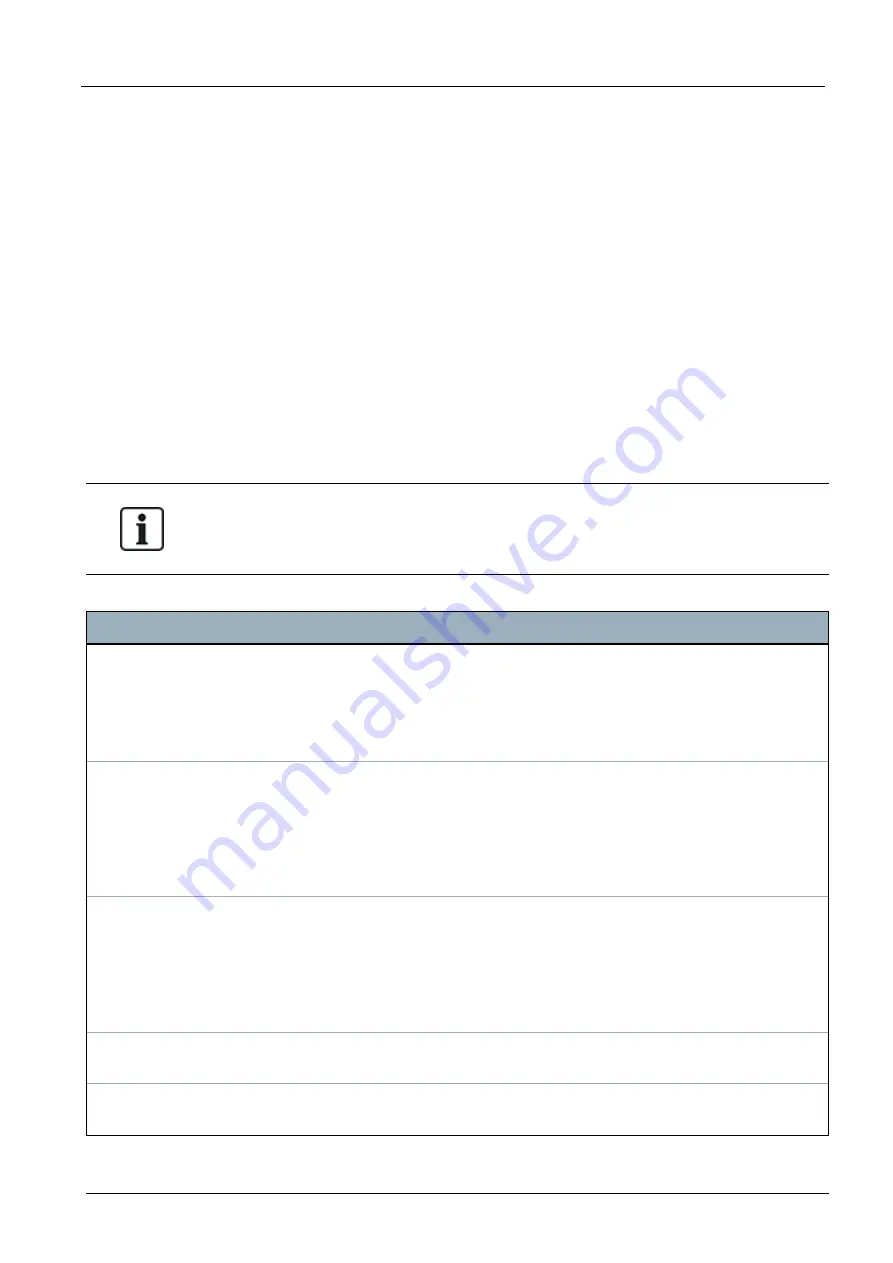 Vanderbilt SPC4 Series Installation & Configuration Manual Download Page 232