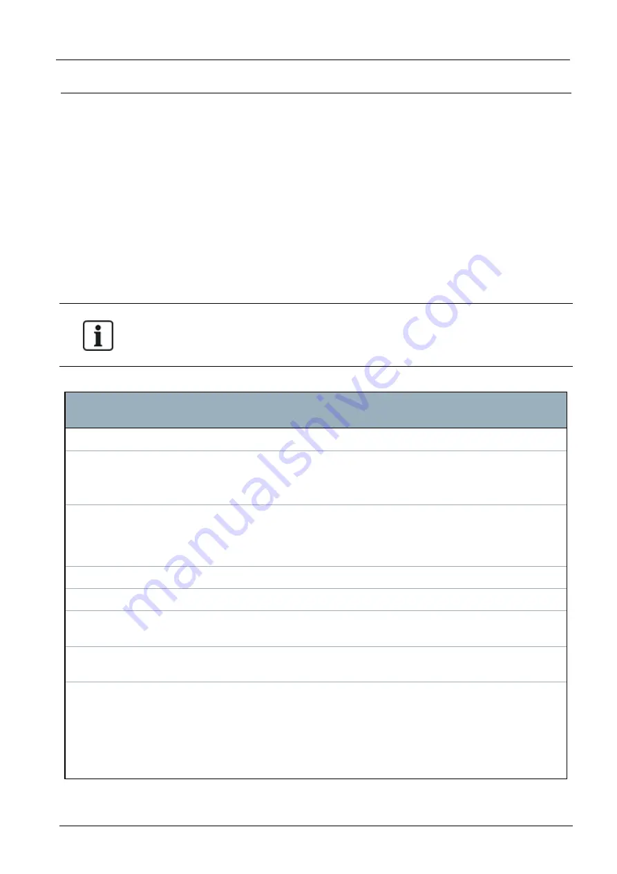 Vanderbilt SPC4 Series Installation & Configuration Manual Download Page 252