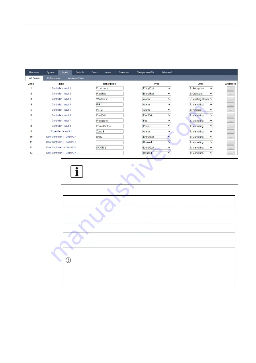 Vanderbilt SPC4 Series Installation & Configuration Manual Download Page 270