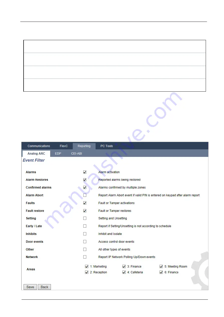 Vanderbilt SPC4 Series Installation & Configuration Manual Download Page 274