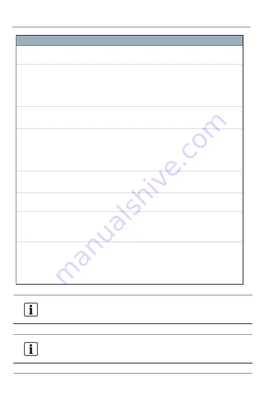 Vanderbilt SPC4 Series Installation & Configuration Manual Download Page 279