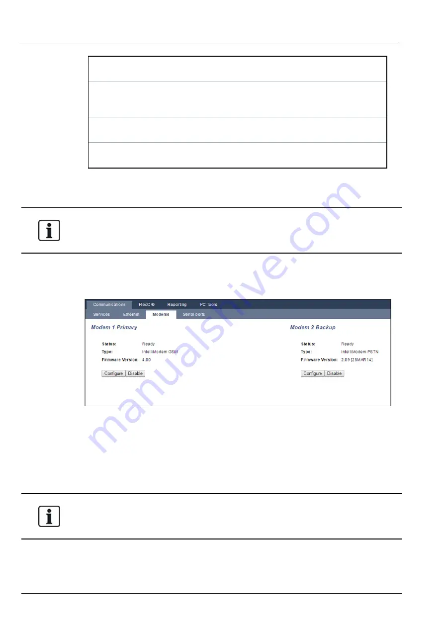 Vanderbilt SPC4 Series Installation & Configuration Manual Download Page 297