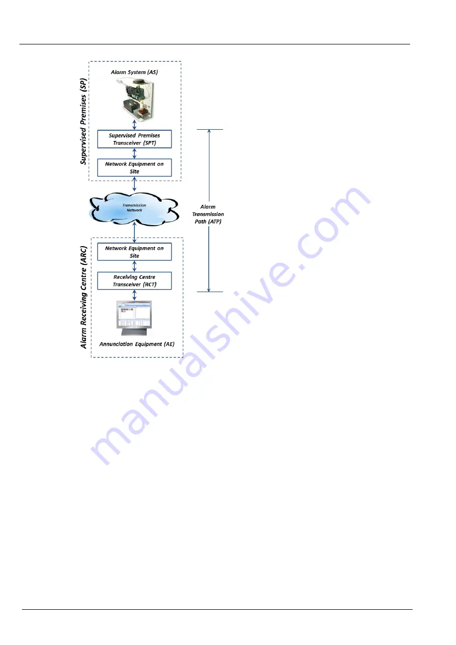 Vanderbilt SPC4 Series Installation & Configuration Manual Download Page 305