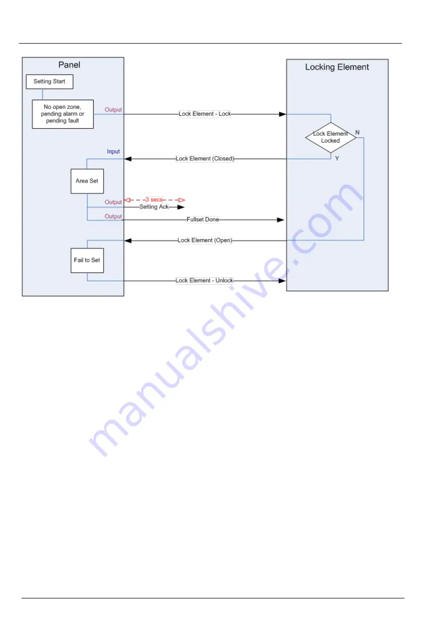 Vanderbilt SPC4 Series Installation & Configuration Manual Download Page 360