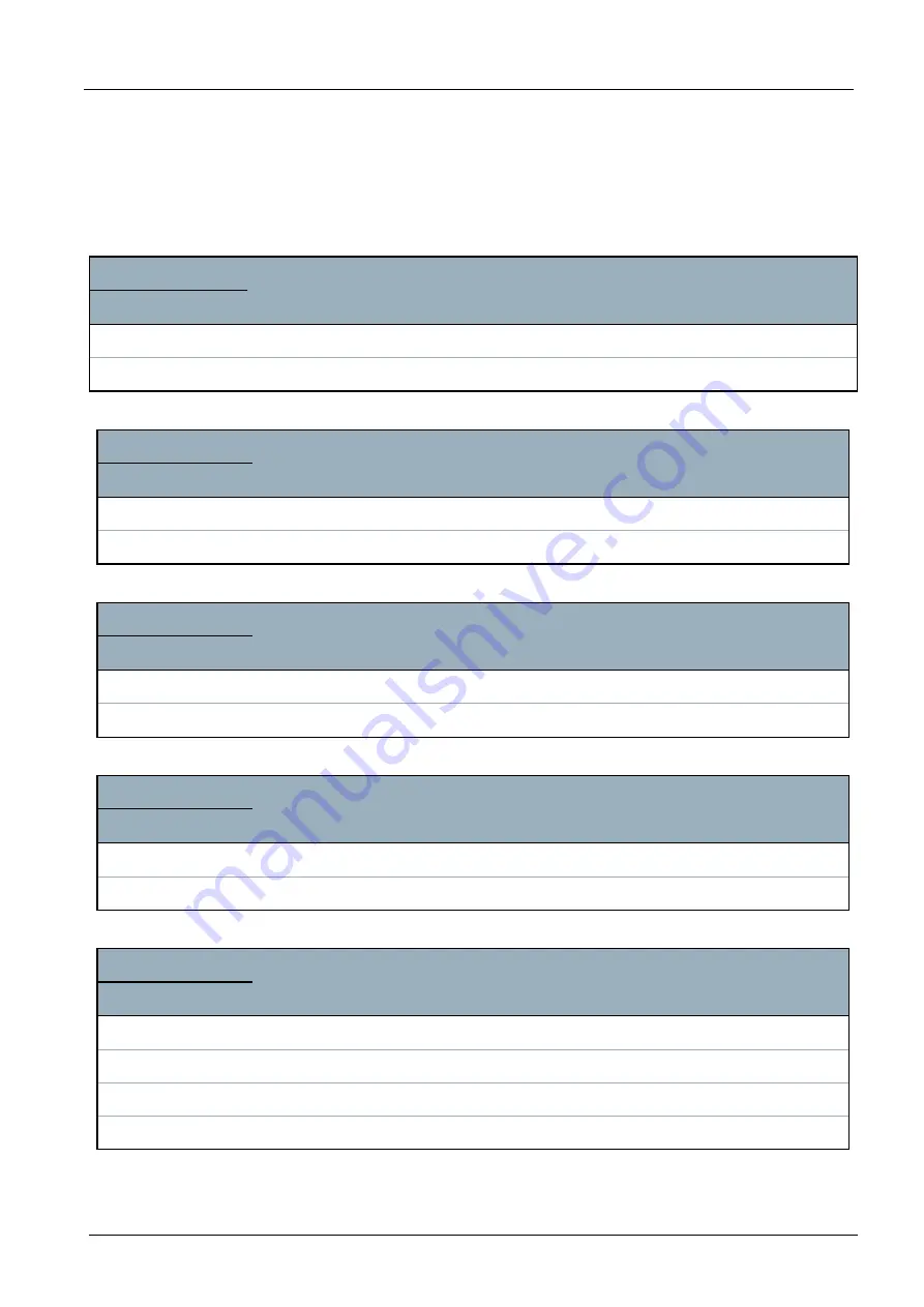 Vanderbilt SPC4 Series Installation & Configuration Manual Download Page 365