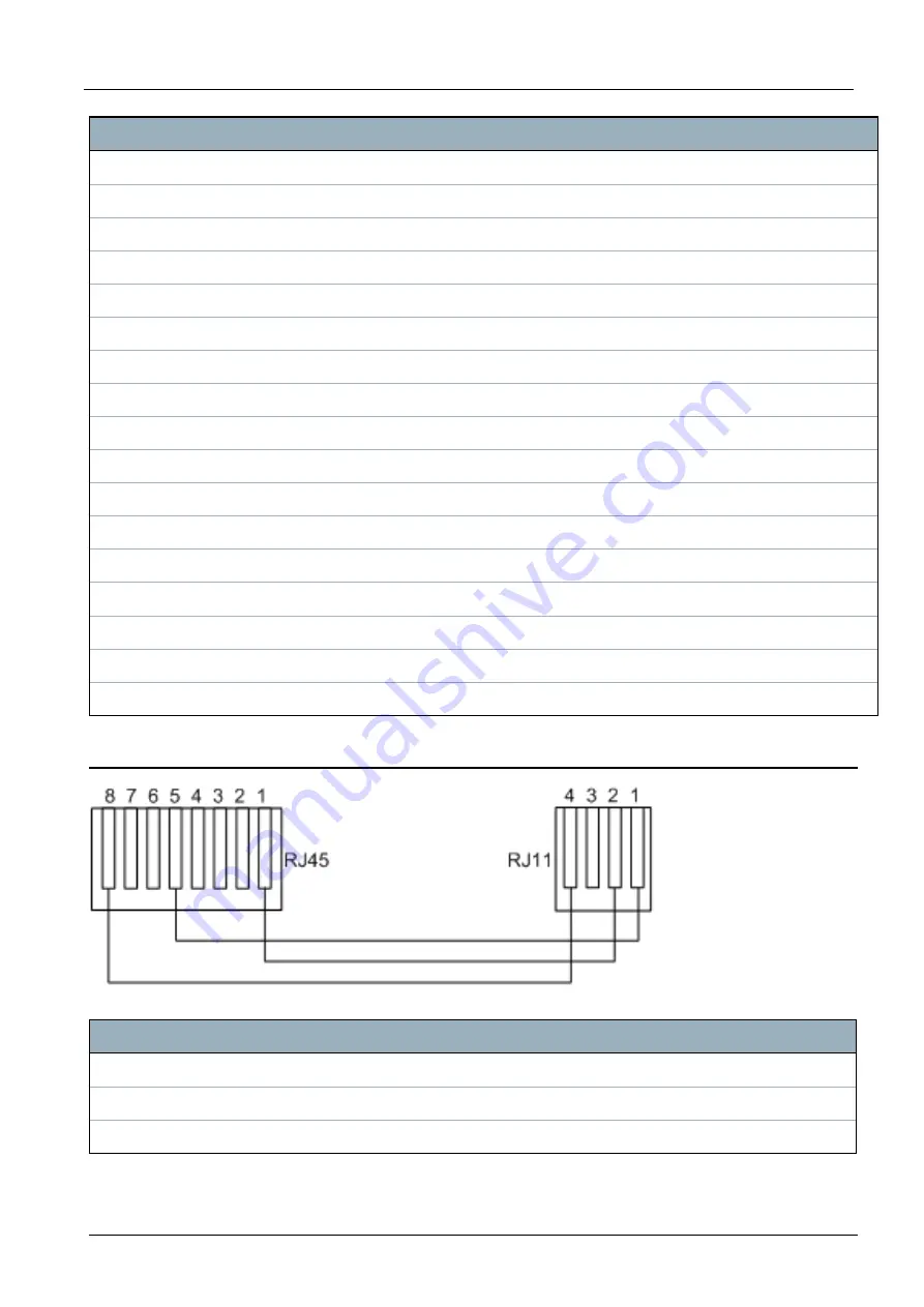 Vanderbilt SPC4 Series Installation & Configuration Manual Download Page 367