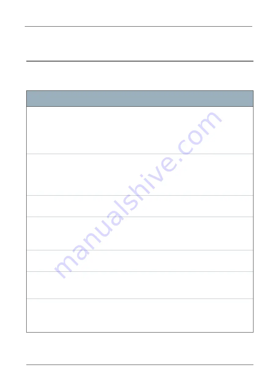 Vanderbilt SPC4 Series Installation & Configuration Manual Download Page 379